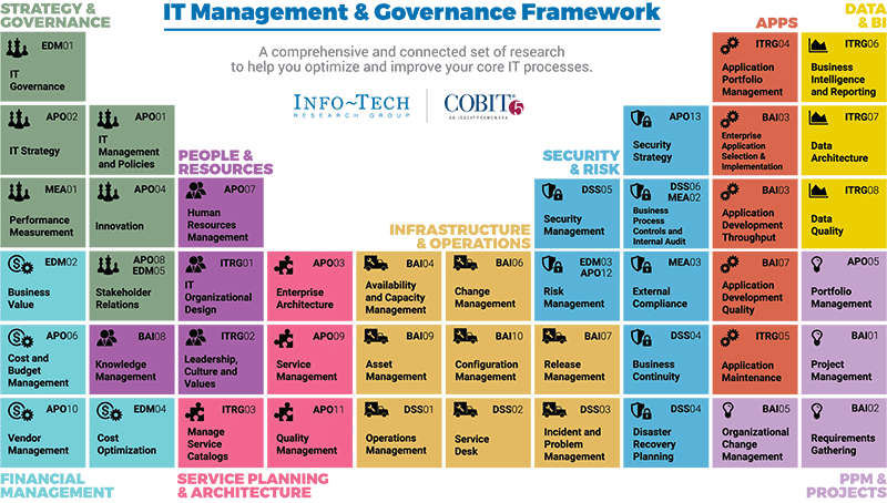 Management and Governance Framework